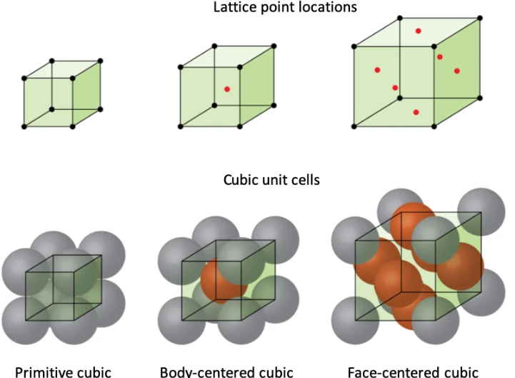 Theoretical Density Theoretical Density